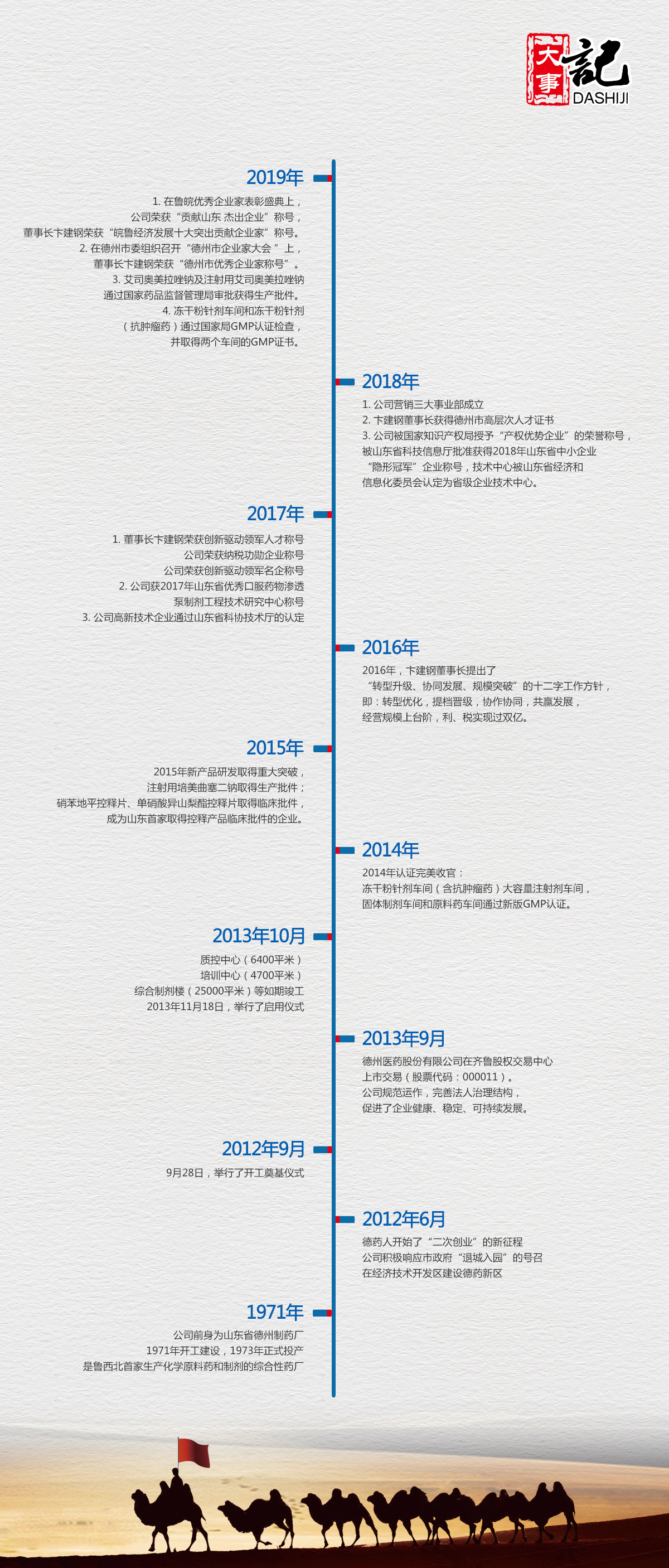 生长历程